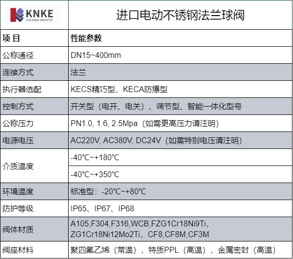 进口电动不锈钢法兰球阀(图1) image.png