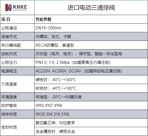 进口电动三通球阀(图1) image.png