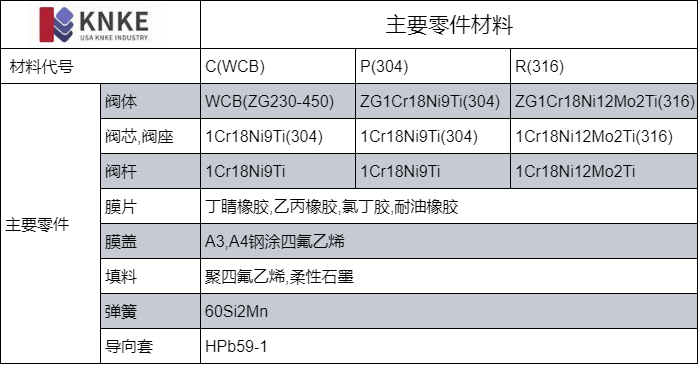 进口自力式阀后压力调节阀(图2) image.png