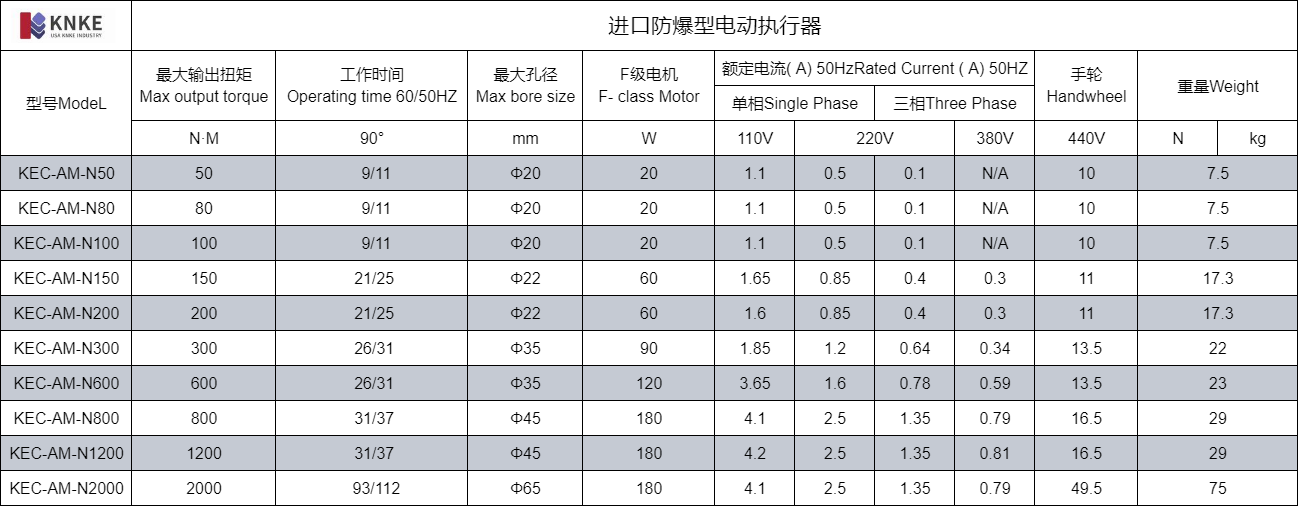 进口防爆型电动执行器(图1) image.png